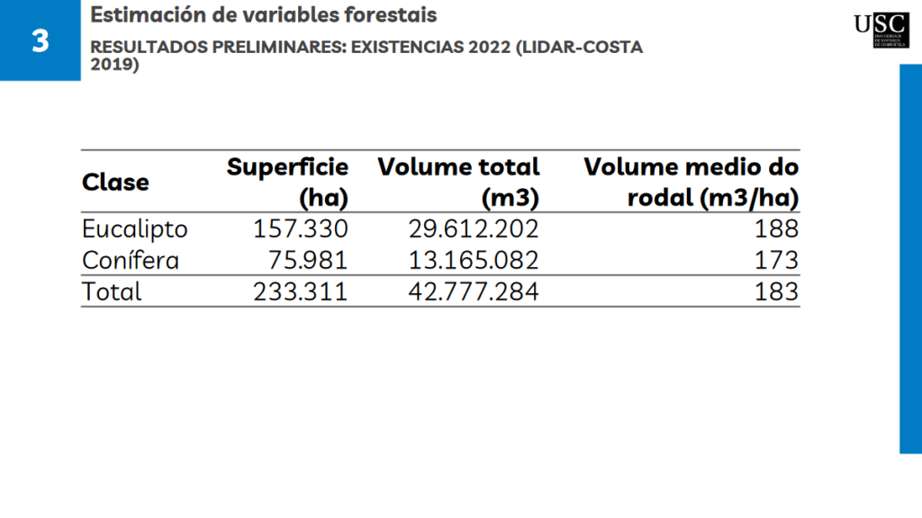 Estimacion de euros nas faixas de Gondomar.